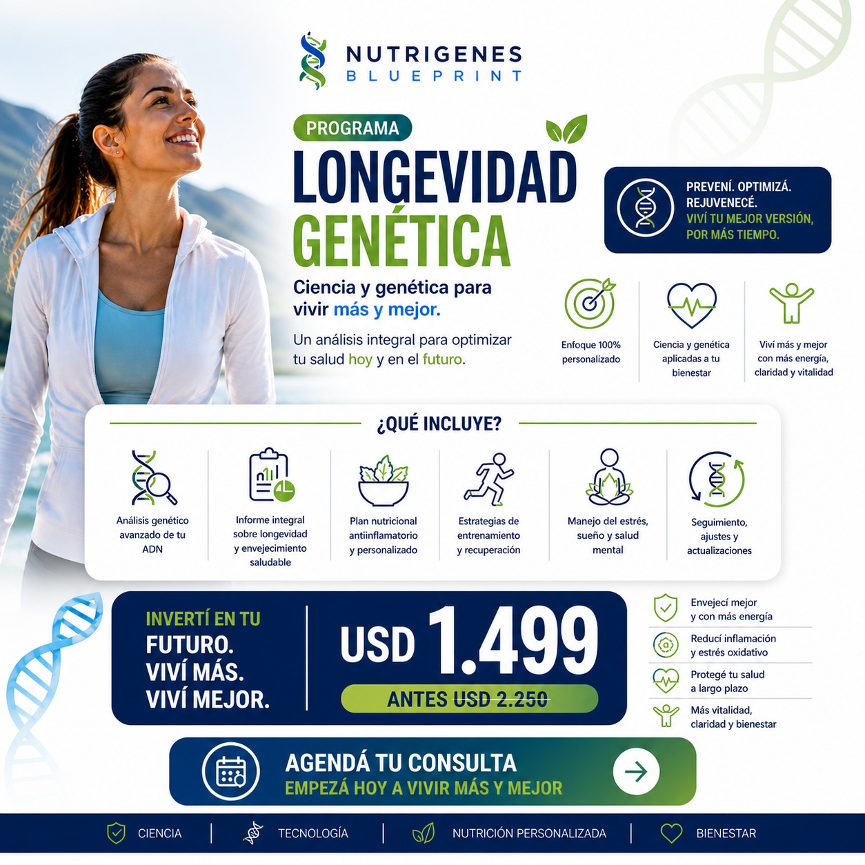 Programa Longevidad Genética — Nutrigenes Blueprint
